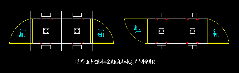 直進直出風淋間開門方向 直進直出風淋間開門方向
