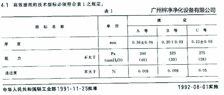 高效過濾器濾芯選用標準濾紙厚度、阻力、透過度規(guī)定